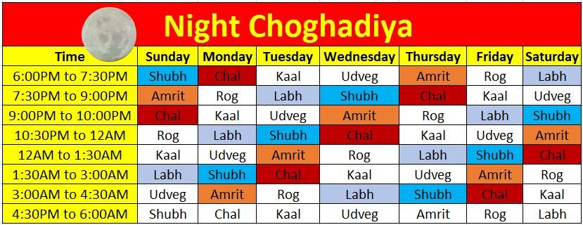 Tonight chogadhiya