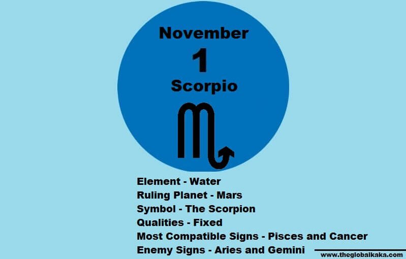 novermber 1 zodiac sign