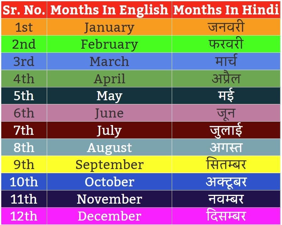 months in hindi